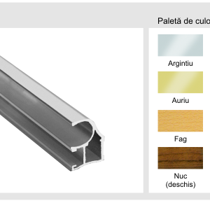 Niagara - Sistem PROFI