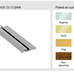 Partea de jos cu o şină - Sistem PROFI
