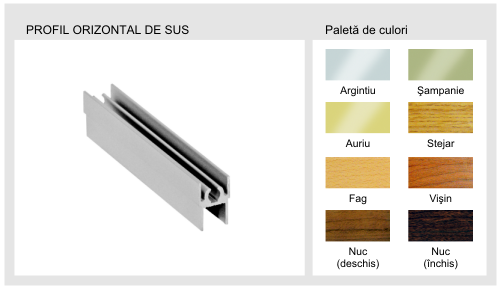Profil orizontal de sus - Sistem PROFI